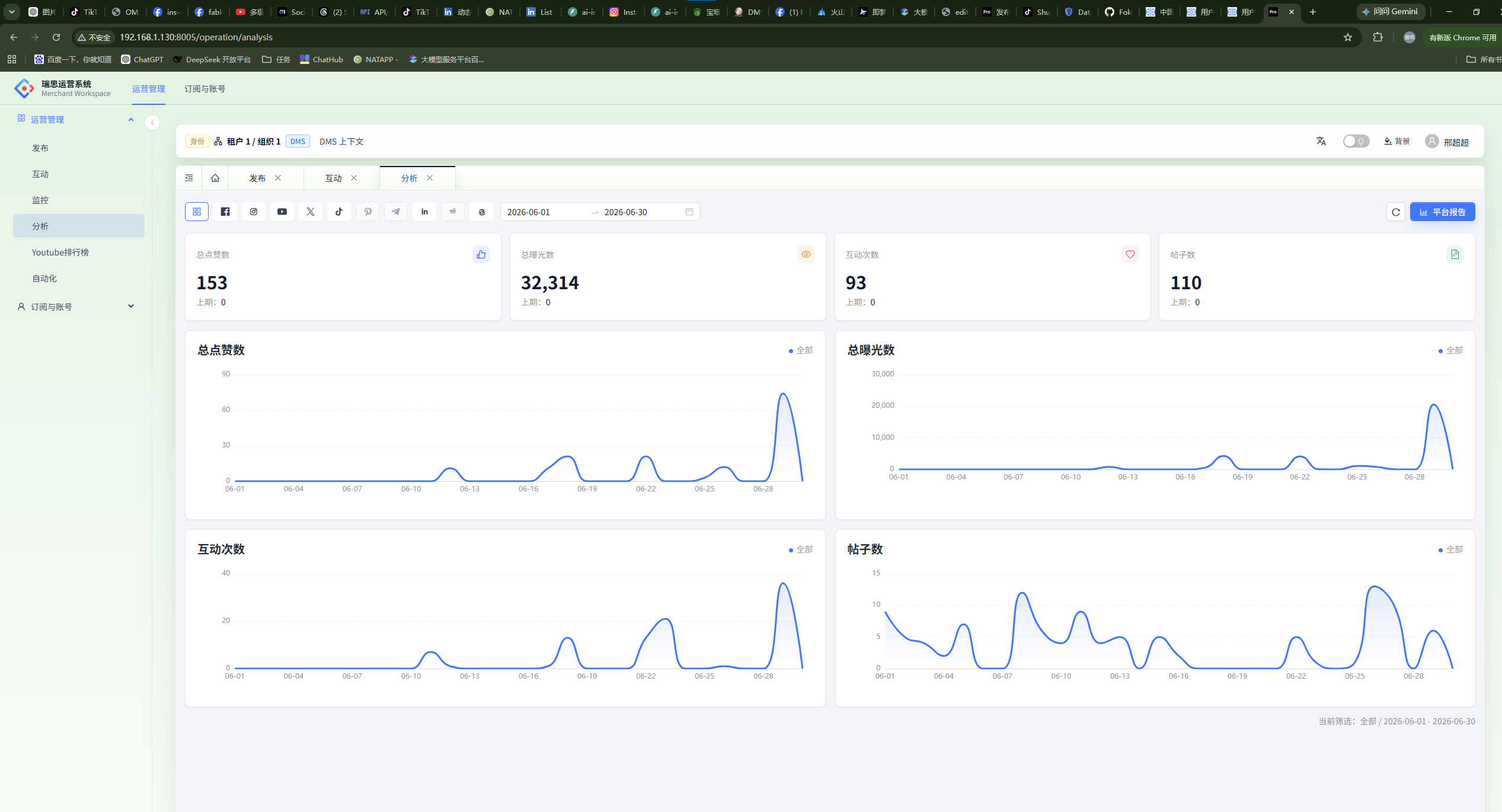 DMS data analytics interface